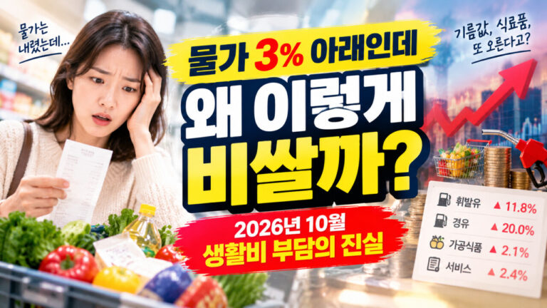 물가 3% 아래로 내려왔는데 왜 이렇게 비쌀까? 2026년 10월 생활비 폭탄의 진실